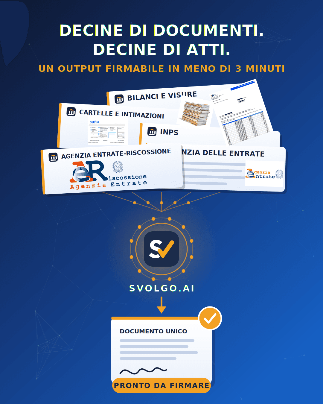 Decine di documenti trasformati in un documento unico pronto da firmare con Svolgo